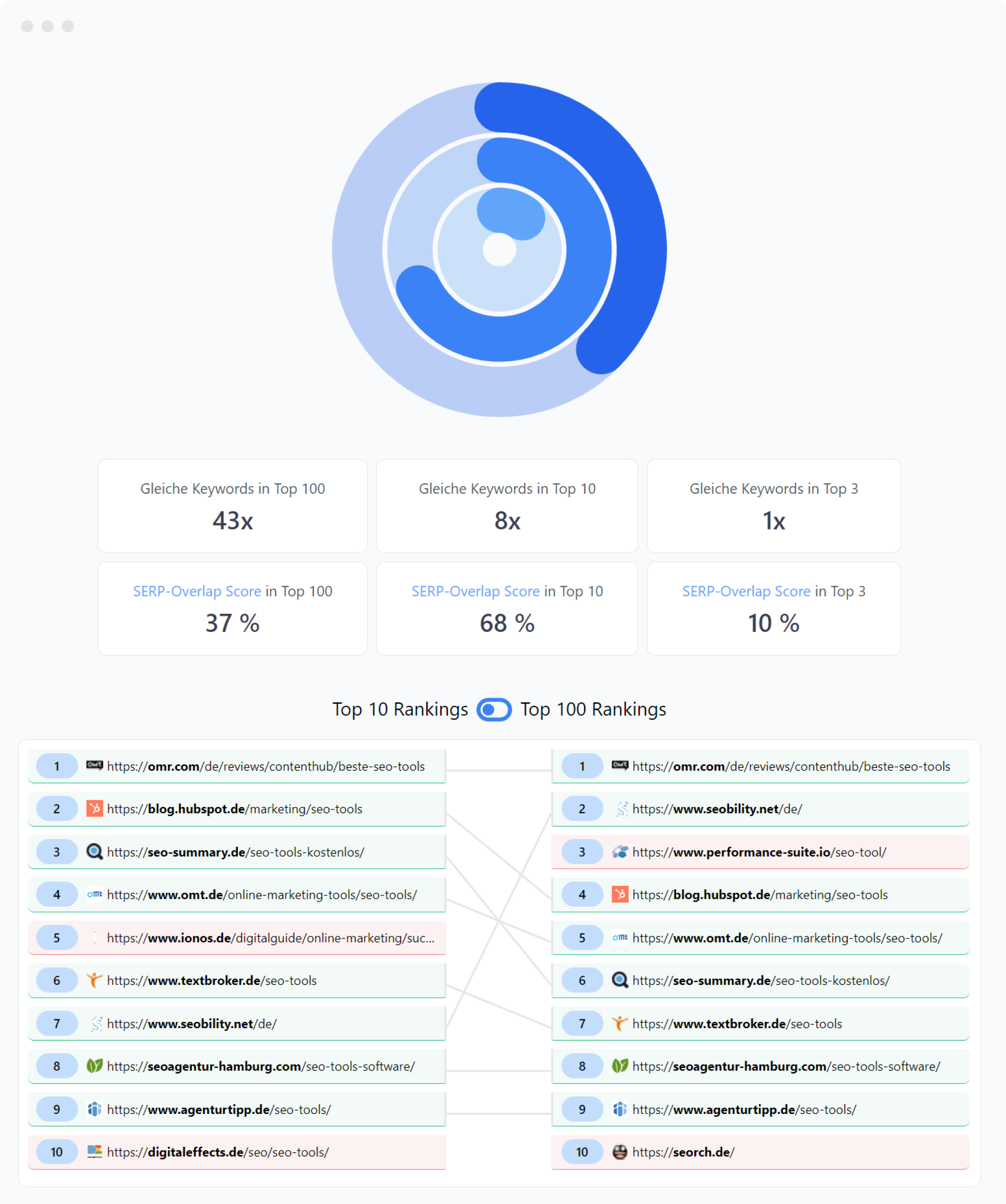 dashboard overview